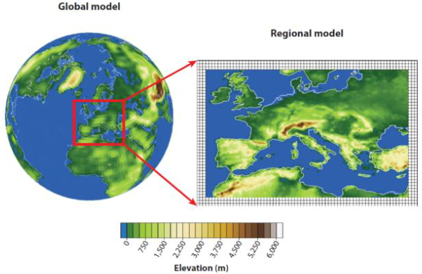 From global to regional representation of the climate dynamic