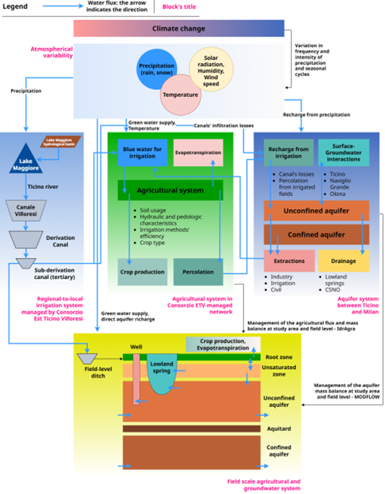 Schema del modello concettuale